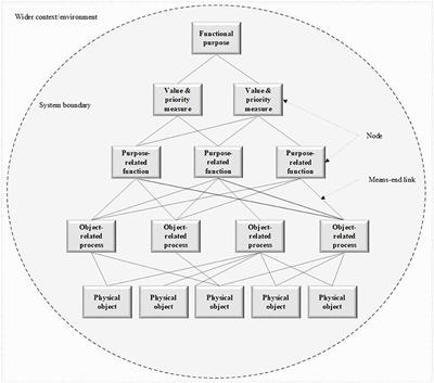 Sports Organizations as Complex Systems: Using Cognitive Work Analysis to Identify the Factors Influencing Performance in an Elite Netball Organization